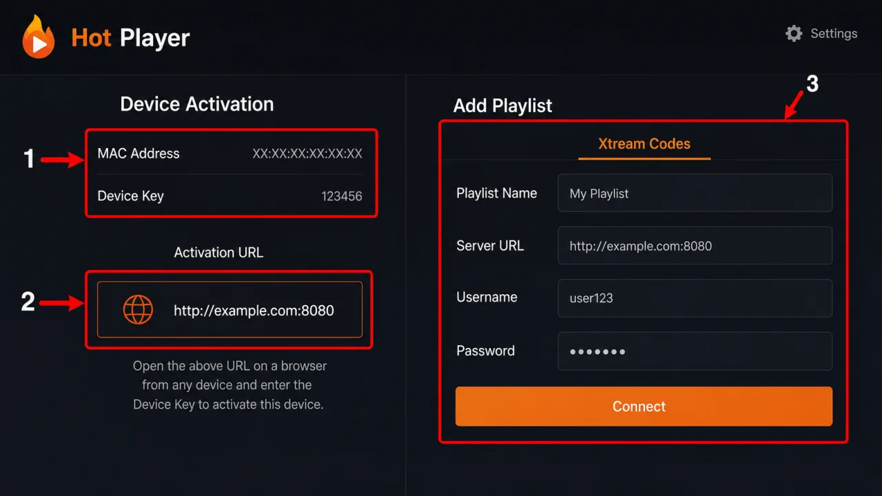 Hot Player tutorial with arrows highlighting device activation, activation URL and Xtream Codes fields.