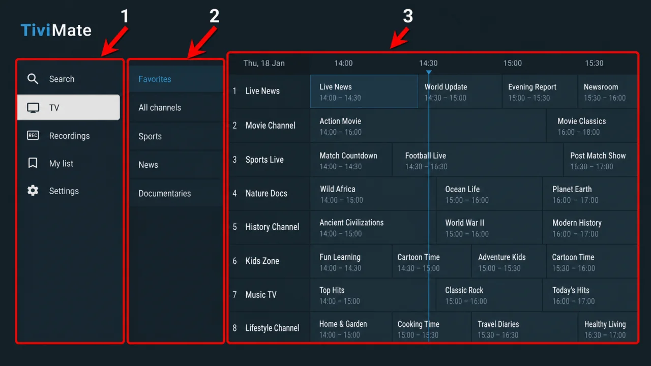 TiviMate tutorial with arrows highlighting the TV menu, channel groups and electronic programme guide.